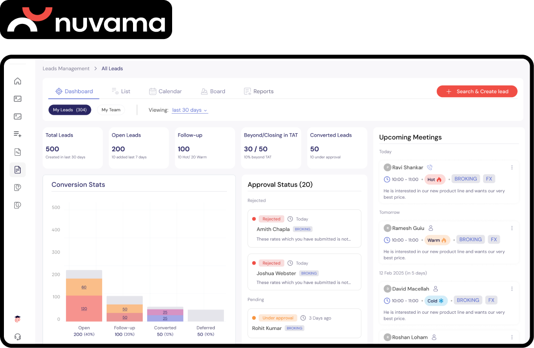 Nuvama — leads management dashboard