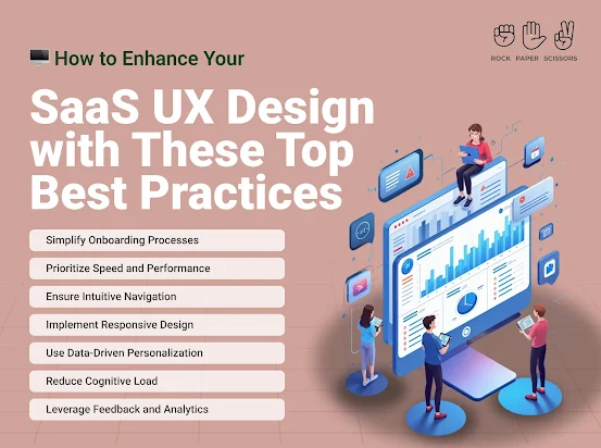 How to Enhance Your SaaS UX Design with These Top Best Practices