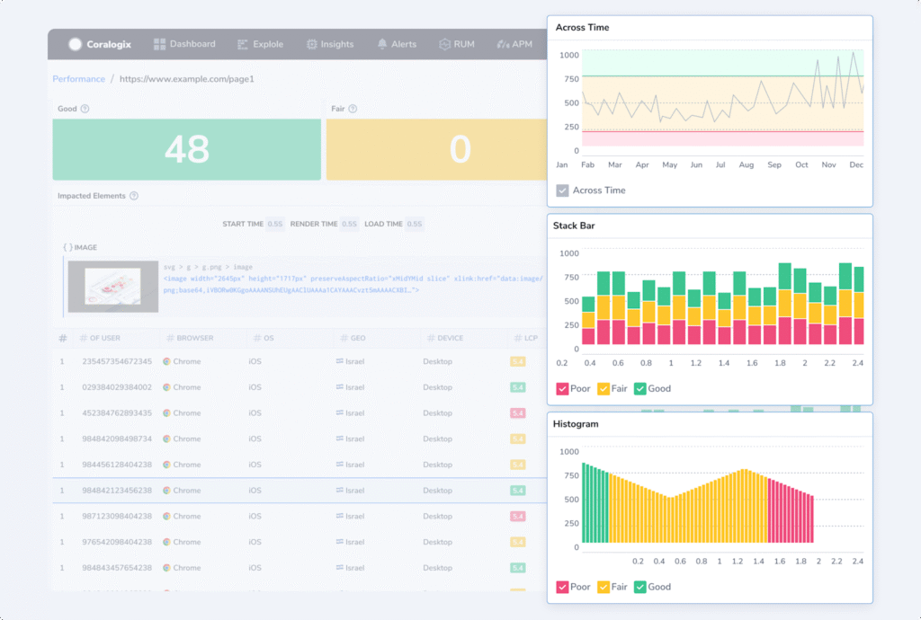 Core Web Vitals performance metrics dashboard showing user experience data and site speed analysis over time.