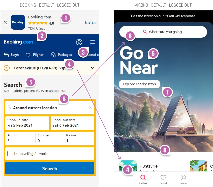 Booking's vs. Airbnb's Mobile Homepage UI | GoodUI Blog