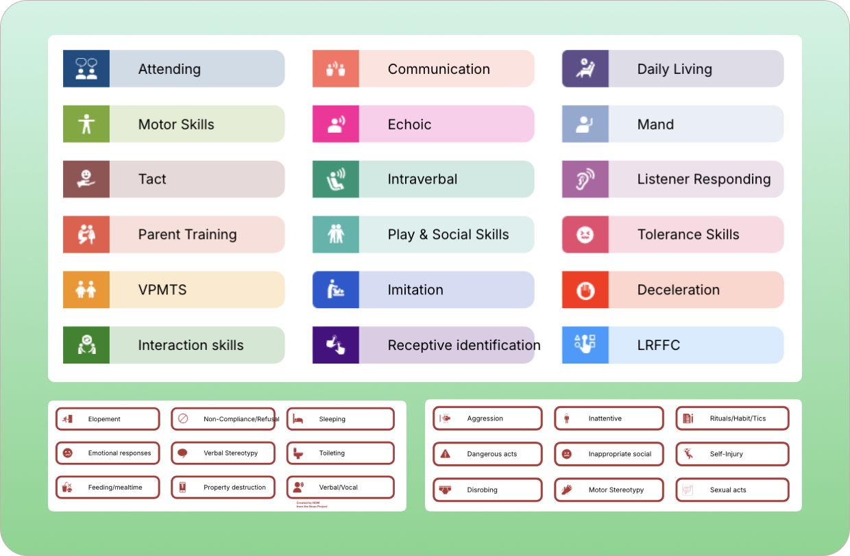 Components