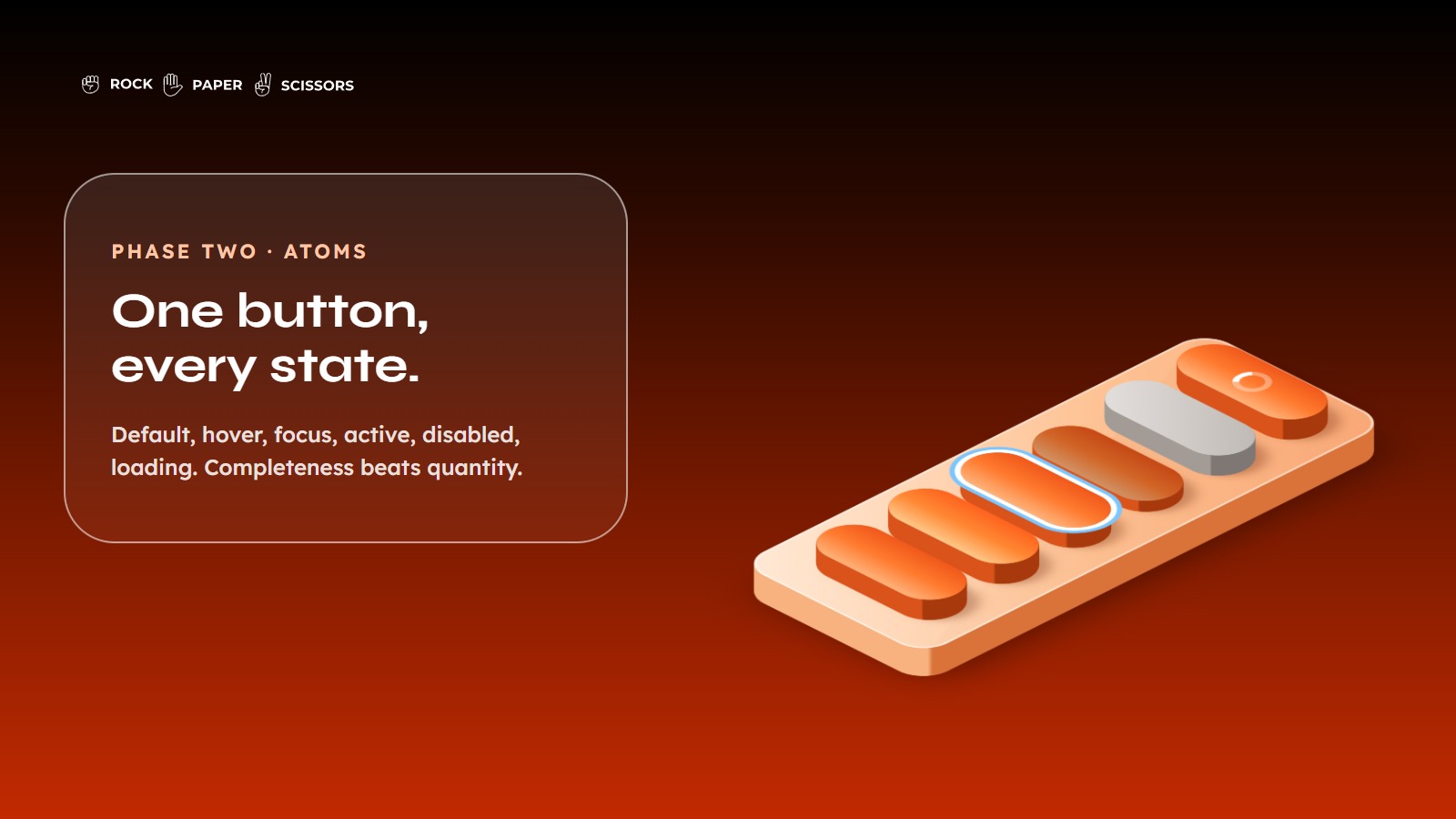 Button component states: default, hover, focus, active, disabled, loading